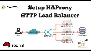 How to Install and Configure HAProxy on CentOS/RHEL 7