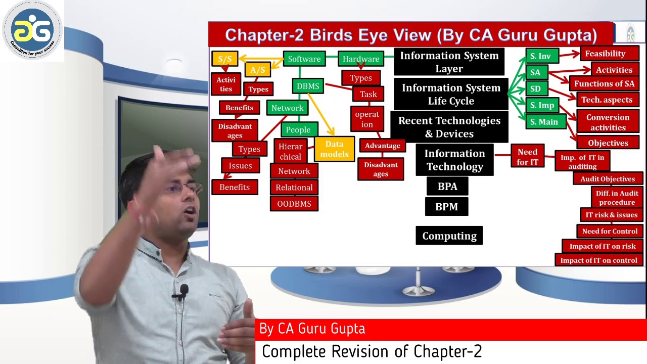 CA IPCC Info Tech- Quick & Complete revision of Chapter 2 by Guru Gupta Sir