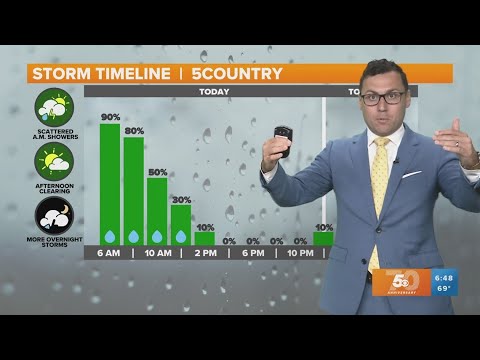 5NEWS Weather Forecast | August 8th, 2023 - YouTube