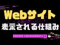 【プログラミング入門】Webサイトが表示される仕組みを知ろう！