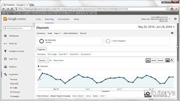 How to identify direct traffic with Google Analytics?