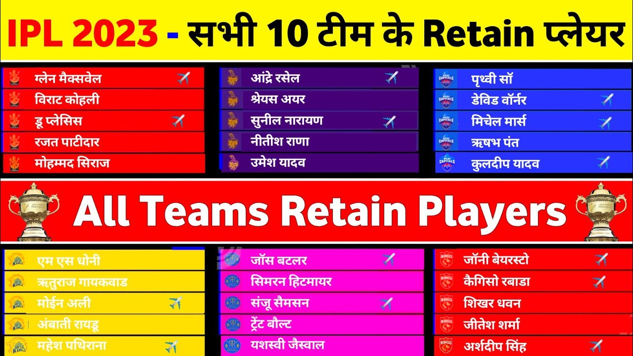 IPL 2023 All Team Squad - IPL 2023 All Team Retained Players List