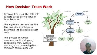 AI CAA - 2 Decision Trees