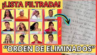 LEAKED ELIMINATION LIST! La Casa de los Famosos México 2026