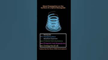 Wave Propagation on the Surface of a Spiral Waveguide | 3D Animation