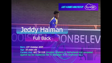 Next-Level Football Scouting: Unveiling Jeddy Halman (RWB) - Data-Driven Highlight Reel 🔍⚽️