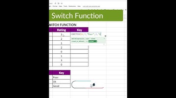 How to Use Switch Function in Excel | Excel | Tutorials | Youtube Shorts #shorts #short
