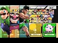 Middle of video