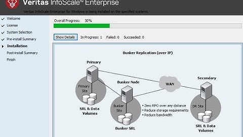 How to Install Veritas Info Scale 7.4.1 on Windows Server 2016