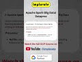 What is Apache Spark? ⚡ | Fast Data Processing Framework | Google Cloud #implovate #gcp #learngcp