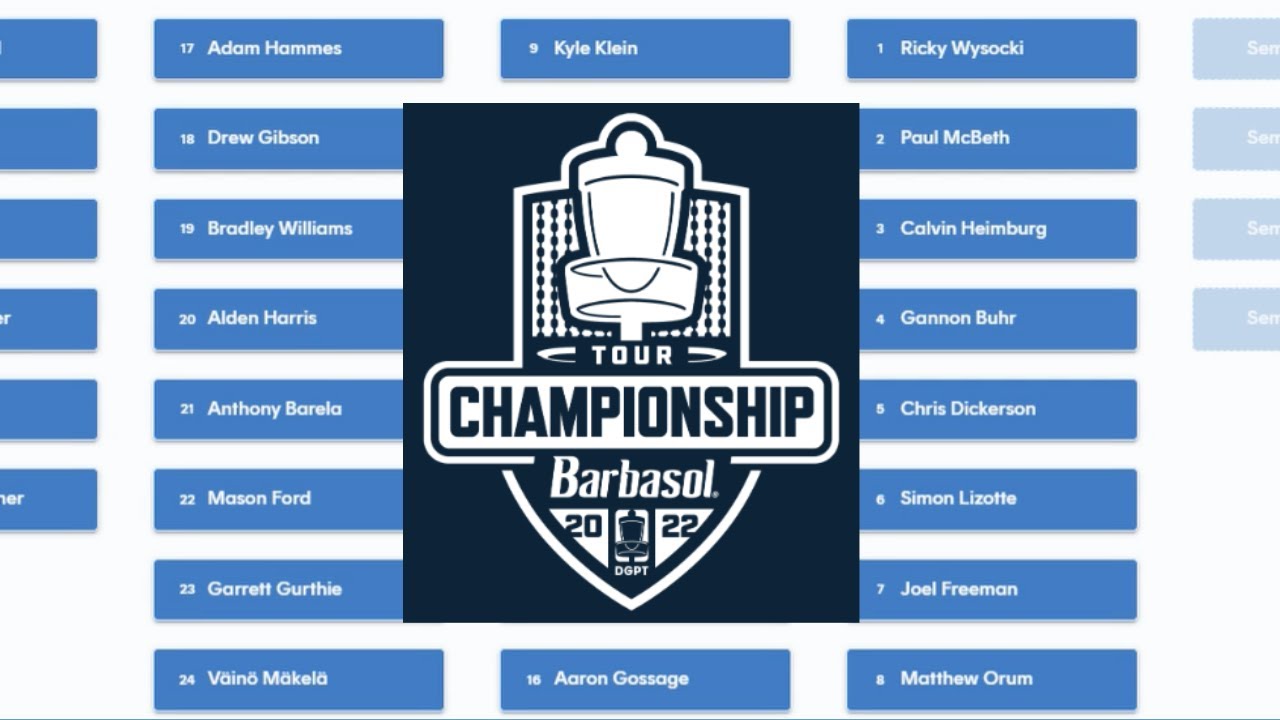 Disc Golf Pro Tour (DGPT) Championship MPO YouTube