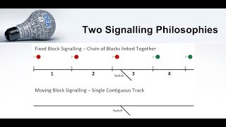 Types of Signalling Systems