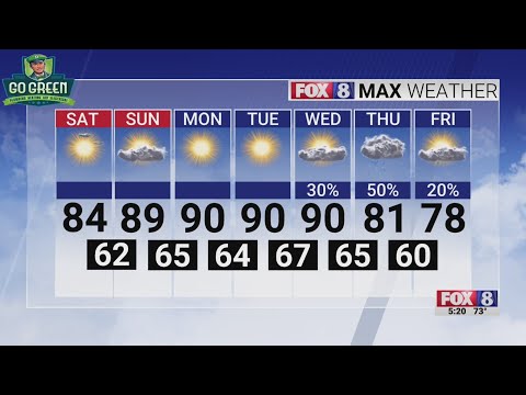 8フィート　THREE WEATHER Sunny Saturday; high of 84 - YouTube
