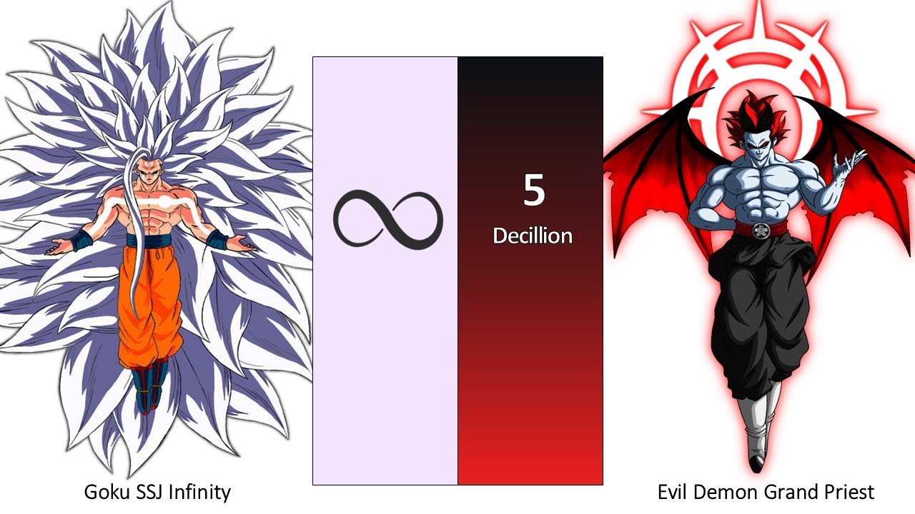 Goku VS Grand Priest