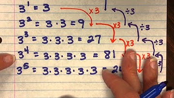 Patterns to understand exponent rules