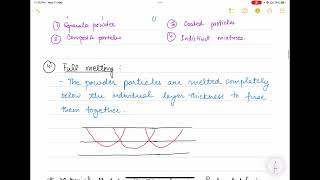 Powder Bed Fusion Process