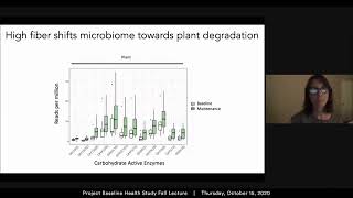 Erica Sonnenburg  -  Diet as a Lever to Improve Your Microbiome and Health 3 of 5