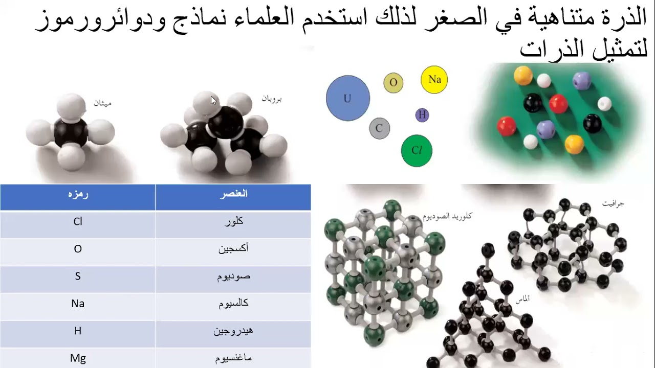 الجسيمات الدون ذرية  الثامن
