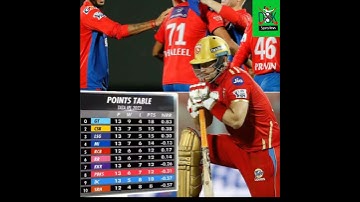 IPL 2023 Points table today after match DC vs PBKS #ipl2023 #shorts #trending #pbksvsdc #highlights