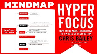 "Unlock the Secret to Doing Less but Achieving More!" #Hyperfocus #chrisbailey #book #summary