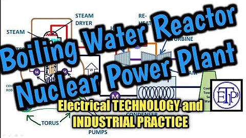 BWR Nuclear Power Plant|Boiling Water Reactor Nuclear Power Plant|Nuclear Power Plant|BWR