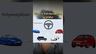 Polymorphism in OOP Explained with Example!💡#codingtelugu #oopsexplained #shortsfeed #techshorts