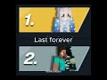 Nothing ever last forever  #minecraft #edit #shorts #itzrealme #memes #sad #gaming