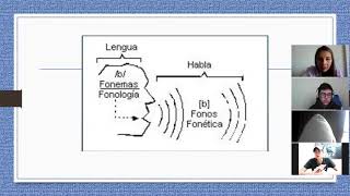 GRADO 11A - LENGUA CASTELLANA - Tema: Fonética y fonología - 13 de mayo.