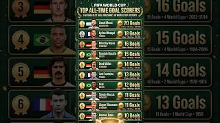 Top All time Goal Scorers FIFA World Cup 🏆 Messi Reaches 20 Goals,Mbappe Chasing! 👑 #fifa #worldcup