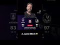 R9 Match review. Great win on the road. Backing our system! Go Pies ⚫️⚪️#collingwoodfc #aflfooty