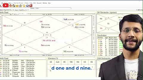 Timing of Marriage: Darakaraka And Chara Dasha