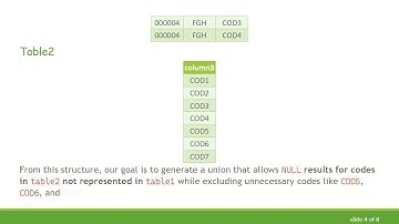 How to Use Oracle SQL to Union Two Tables, Even with NULL Values in the Result