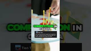 How Much for Backlinks to Rank in Roofing Vancouver 🤯 #shorts