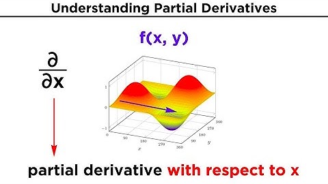 Partial Derivatives and the Gradient of a Function