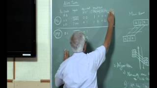 Mod- 01 Lec-25 System Design Example - Traffic Light Controller