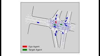 Conditional multi-agent prediction task in INTERPRET challenge ICCV21 stage