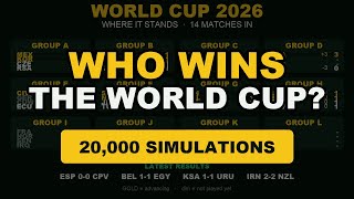 Argentina Surging, Spain Slipping — Who Wins the World Cup Now?