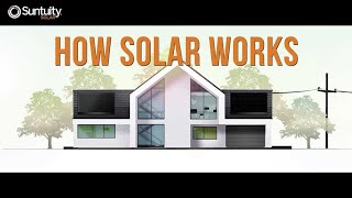 Suntuity Solar Residential Solar In Nj Pa Florida Maryland And More