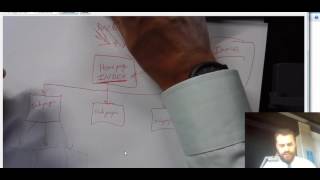 Website file structure