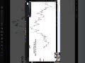 Nifty did exactly what our charts whispered days ago, Next batch loading...#nifty  #DrStockAlchemy