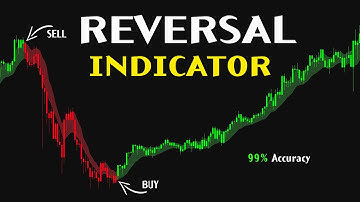 Most POWERFUL TradingView Indicators EVERY Trader Needs in 2025