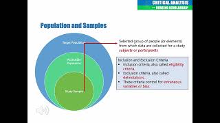 Sampling, Data Collection, and Data Analysis in Quantitative Research