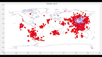 Pandemic Simulation in MATLAB