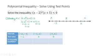 S17 Polynomial Inequality - Solve Using Test Points