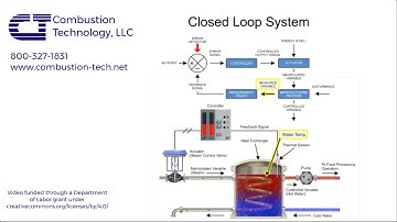 The Basics of Closed Loop Control Systems