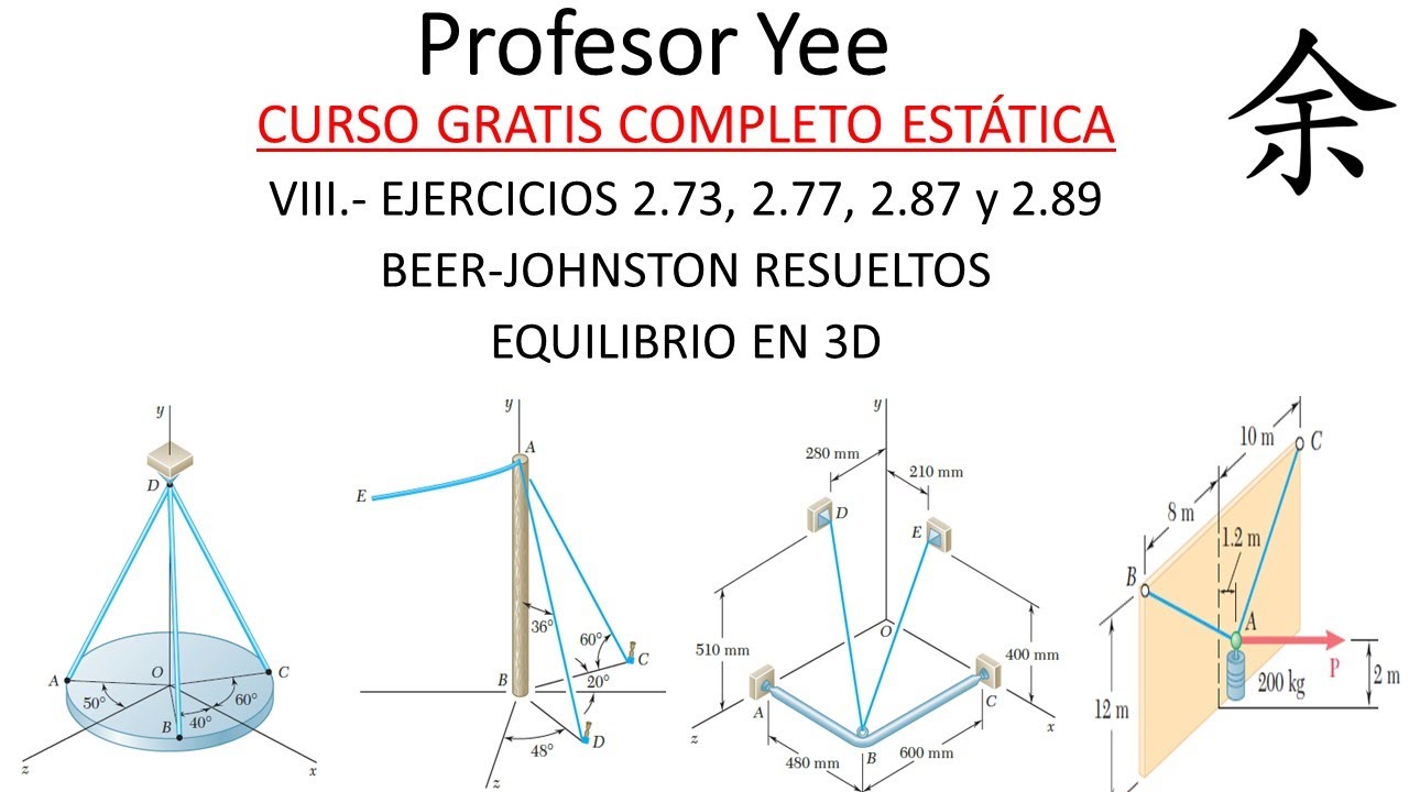 Ejercicios 2.73, 2.77, 2.87, 2.89 Beer-Johnston. Profesor Yee