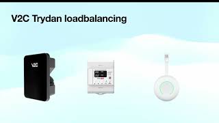 Laadpaal Aansturen Via P1 V2C Trydan