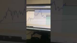 Btc anaylysis