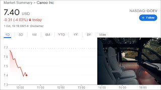 Canoo Stock Goev Stock Update On My Position ?