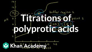 Titrations of polyprotic acids | Acids and bases | AP Chemistry | Khan Academy